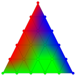 Prismatic triangle